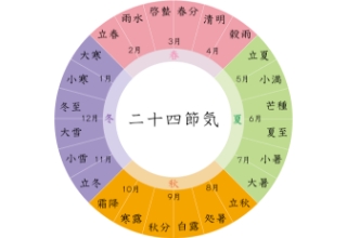 二十四節気で季節を感じてみる
